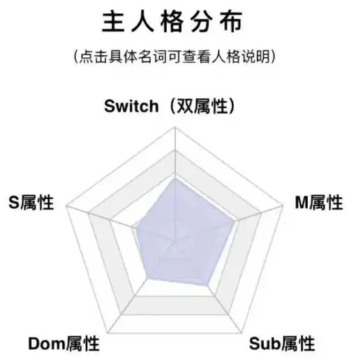 西檬之家-字母圈新人入门指南：从BDSM术语到安全实践