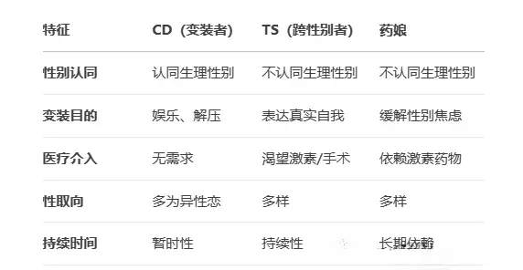【西檬之家】字母圈的Dom是什么意思？BDSM新人入圈指南